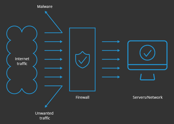 MANAGED IT SECURITY